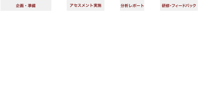 柔軟な研修内容対応