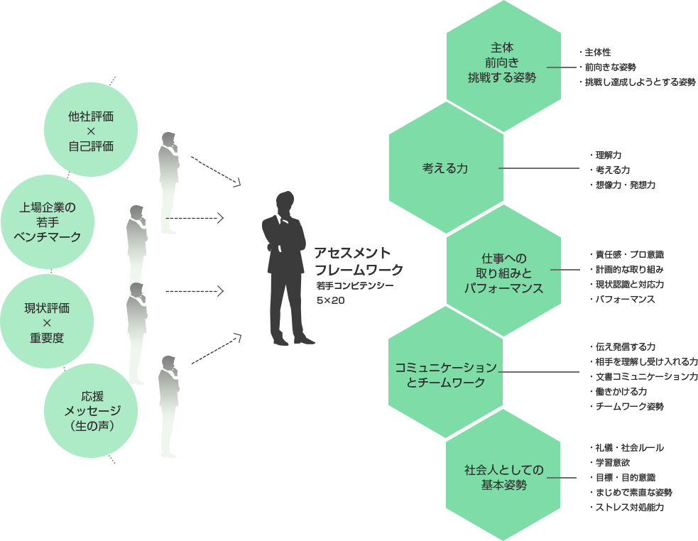 YELLのフレームワーク