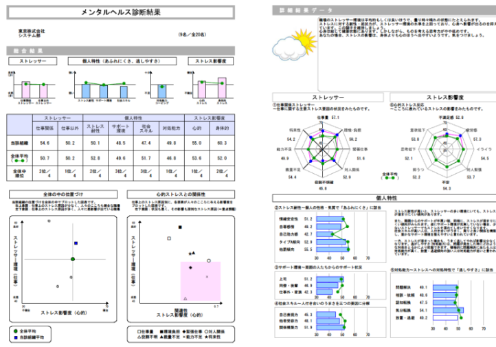ストレス診断サンプル（職場単位帳票）